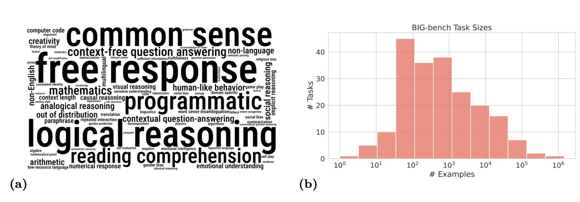 Beyond the Imitation Game: Quantifying and Extrapolating the Capabilities of Language Models