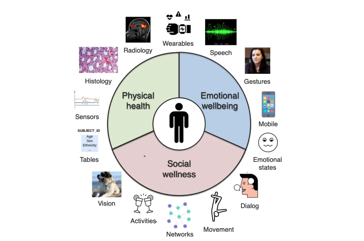 AI for Holistic Health and Wellness