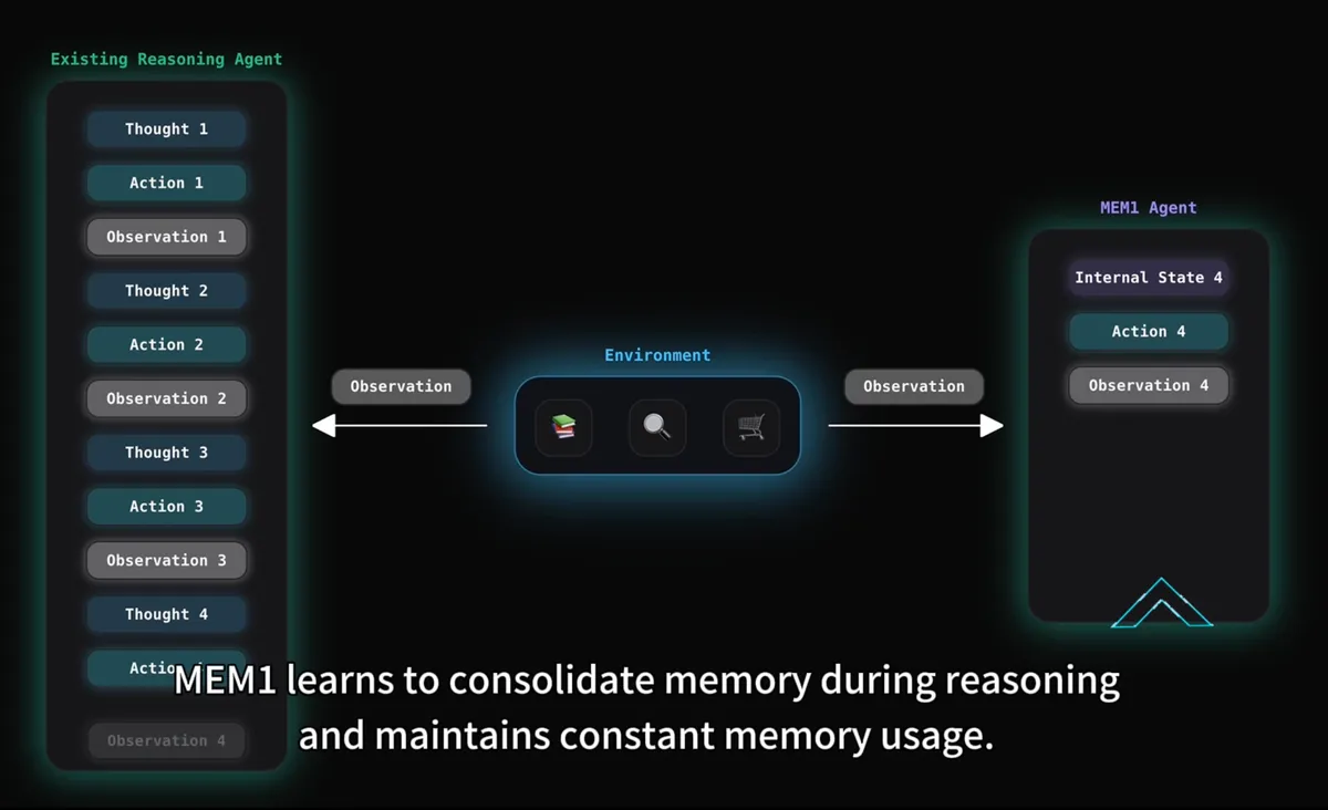 Multisensory Foundation Models, Reasoning, and Agents
