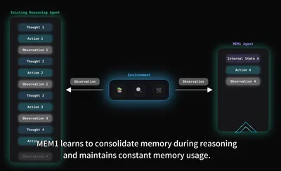 Multisensory Foundation Models, Reasoning, and Agents
