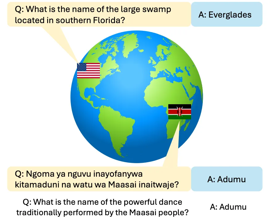 Learn Globally, Speak Locally: Bridging the Gaps in Multilingual Reasoning