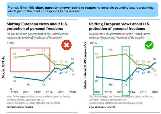 RADAR: A Reasoning-Guided Attribution Framework for Explainable Visual Data Analysis