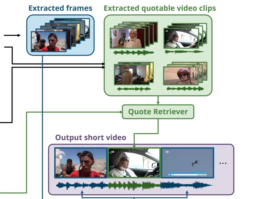 REGen: Multimodal Retrieval-Embedded Generation for Long-to-Short Video Editing