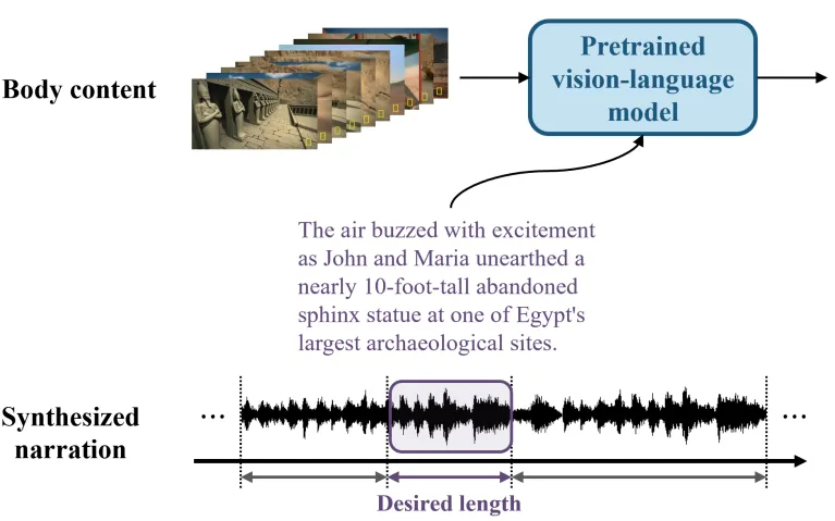 TeaserGen: Generating Teasers for Long Documentaries