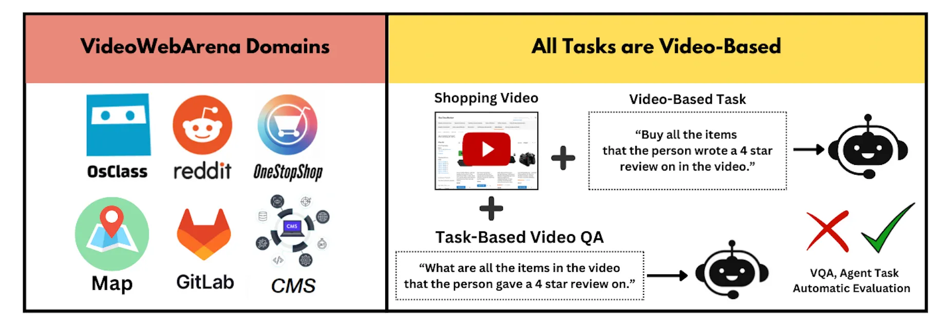 VideoWebArena: Evaluating Long Context Multimodal Agents with Video Understanding Web Tasks