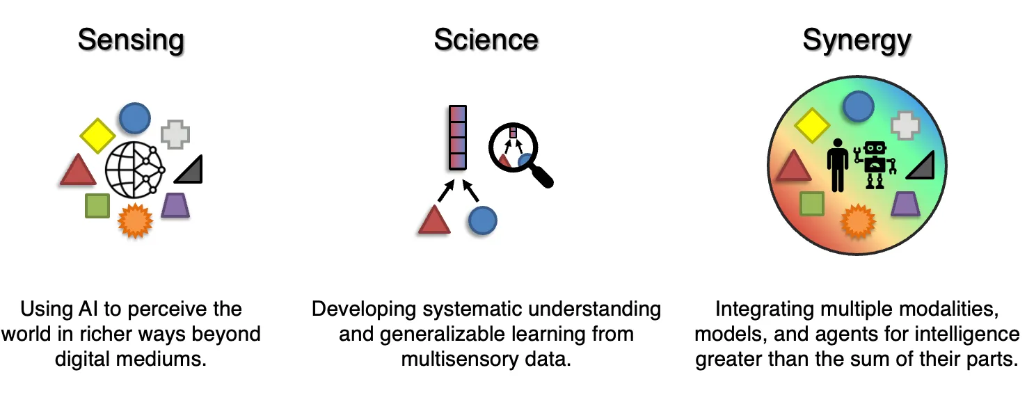 A Vision for Multisensory Intelligence: Sensing, Science, and Synergy