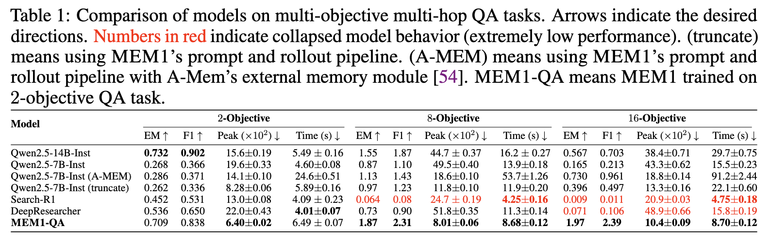 Table: Multi-objective QA results