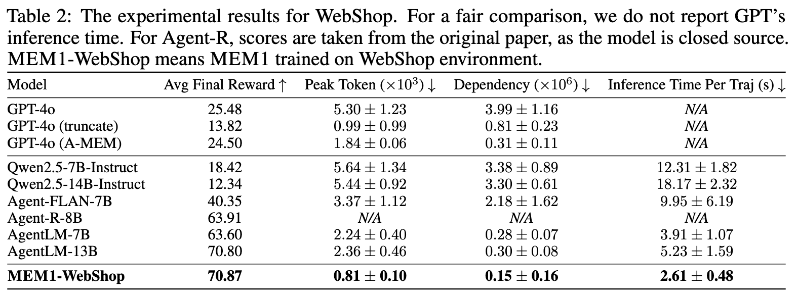 Table: WebShop results